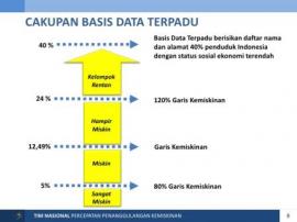 Pengolahan Data Kemiskinan Capai 90 %