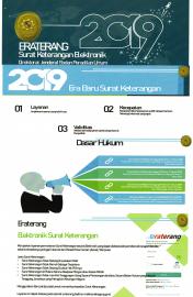 Tata Cara Pengajuan Permohonan Surat Keterangan Melalui Sistem Elektronik (ERATERANG) 